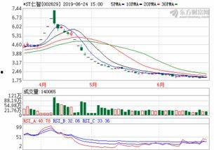 st仁智最新爆料内容,揭秘公司内幕与重大转折
